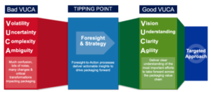 good vuca bad vuca